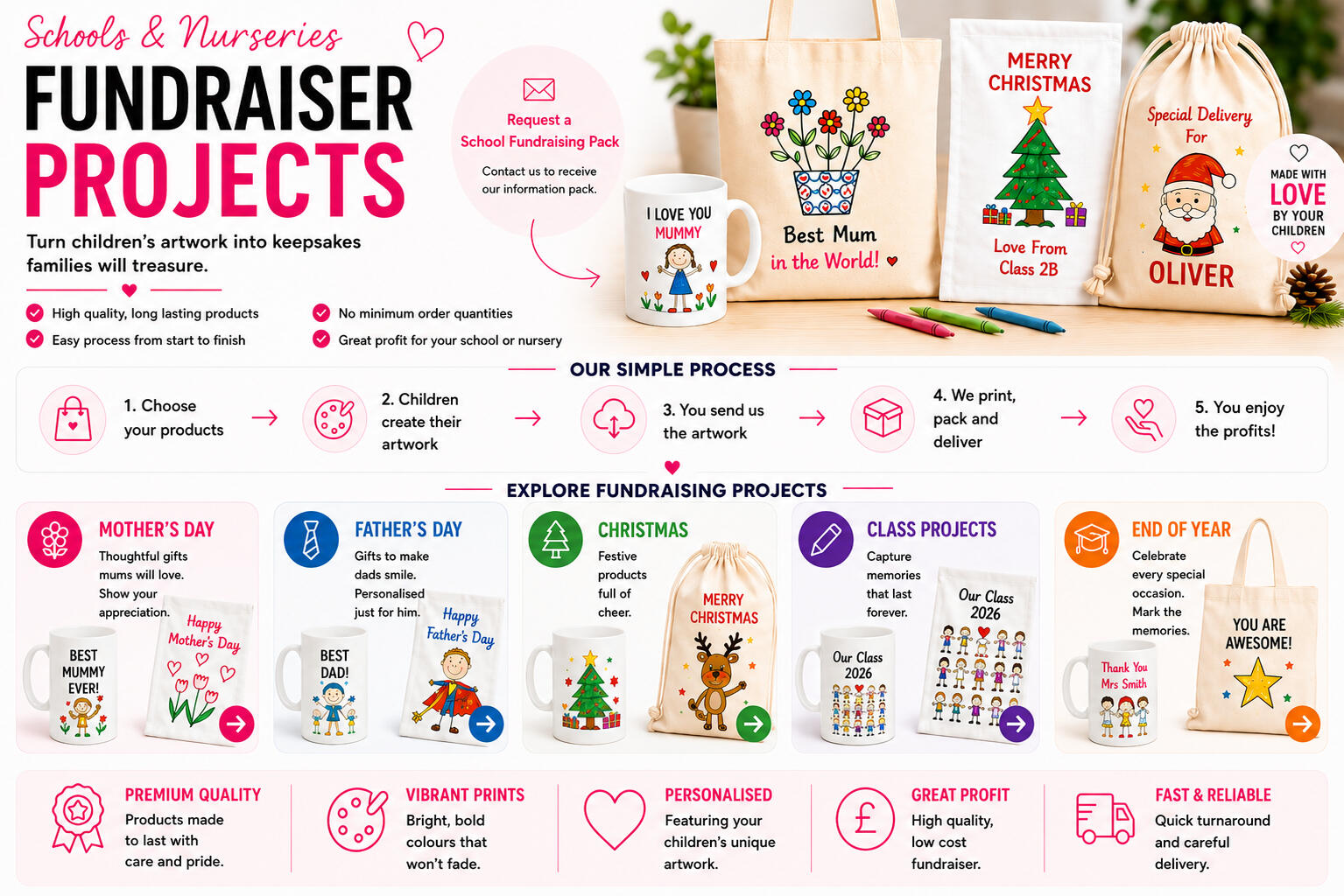 School and nursery fundraising projects that turn children’s artwork into personalised gifts, including mugs, tea towels, tote bags, Christmas products and end-of-year keepsakes.